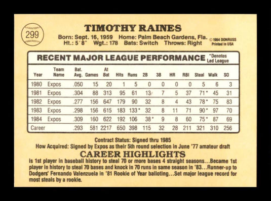 1984 Donruss Tim Raines 