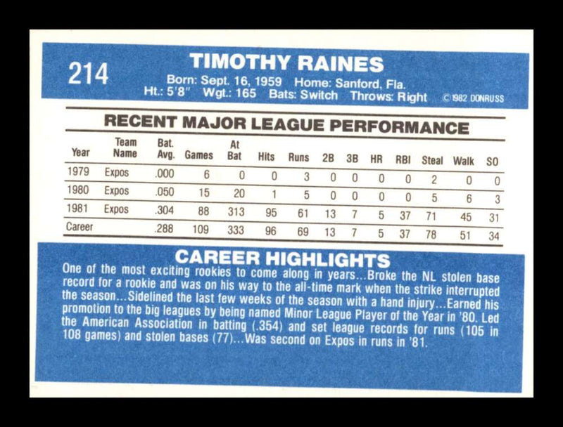 Load image into Gallery viewer, 1982 Donruss Tim Raines #214 Montreal Expos Image 2
