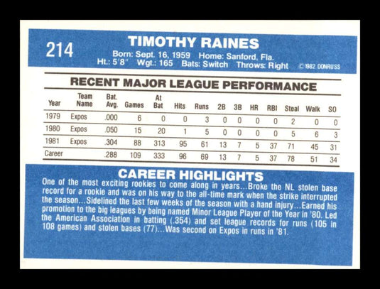 1982 Donruss Tim Raines 