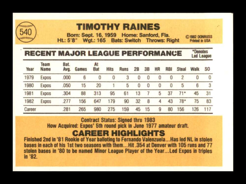 Load image into Gallery viewer, 1983 Donruss Tim Raines #540 Montreal Expos Image 2
