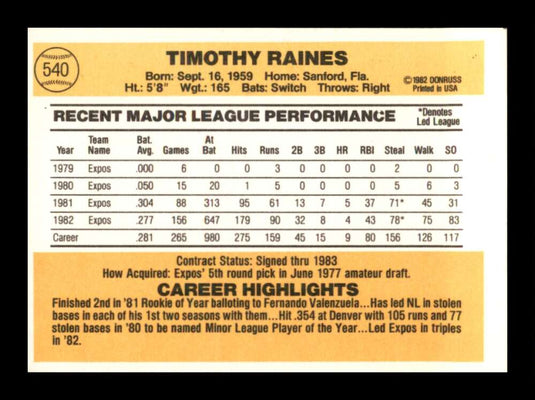 1983 Donruss Tim Raines 