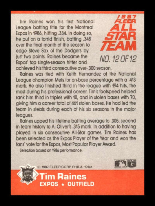 1987 Fleer All-Stars Tim Raines 