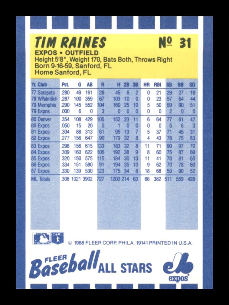 Load image into Gallery viewer, 1988 Fleer Baseball All-Stars Tim Raines #31 Montreal Expos Image 2
