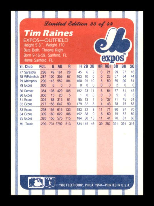 1986 Fleer League Leaders Tim Raines 