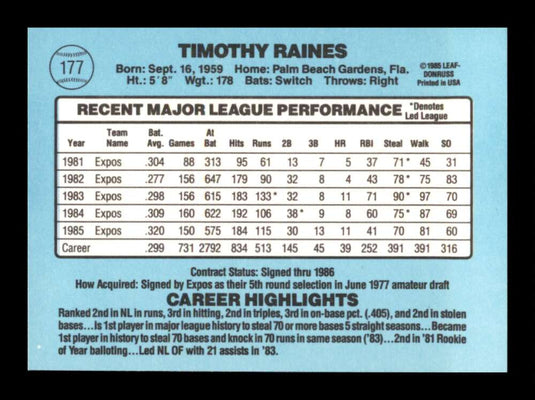 1986 Donruss Tim Raines