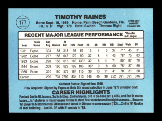 1986 Donruss Tim Raines