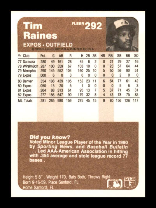 1983 Fleer Tim Raines 