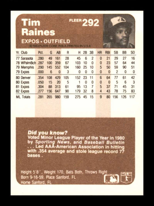 1983 Fleer Tim Raines 