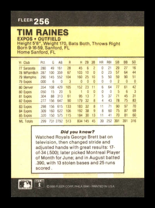 1986 Fleer Tim Raines