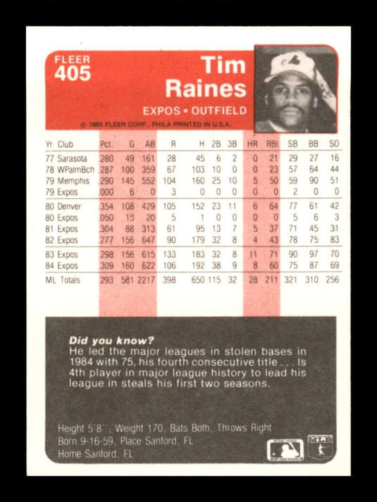 1985 Fleer Tim Raines