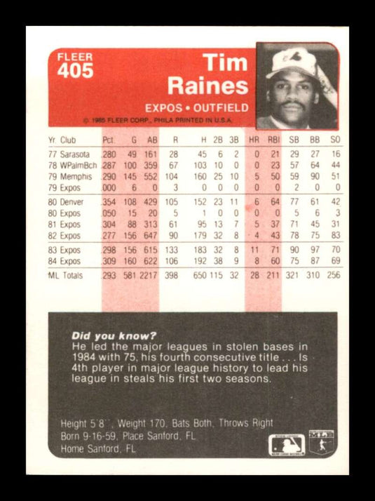 1985 Fleer Tim Raines 