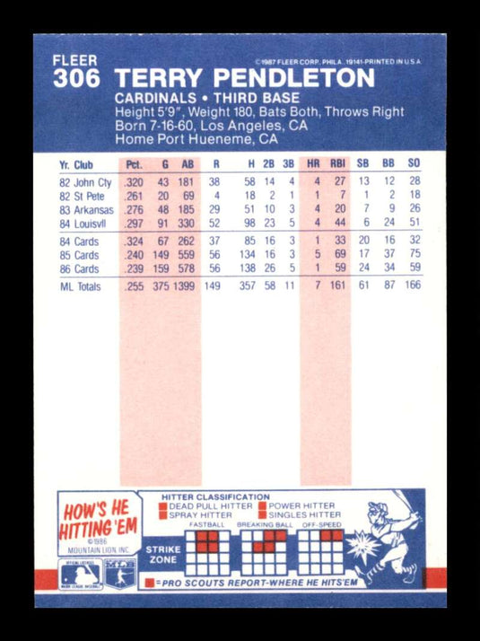 1987 Fleer Terry Pendleton