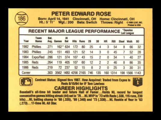 1987 Donruss Pete Rose 