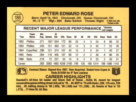 1987 Donruss Pete Rose