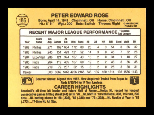 1987 Donruss Pete Rose