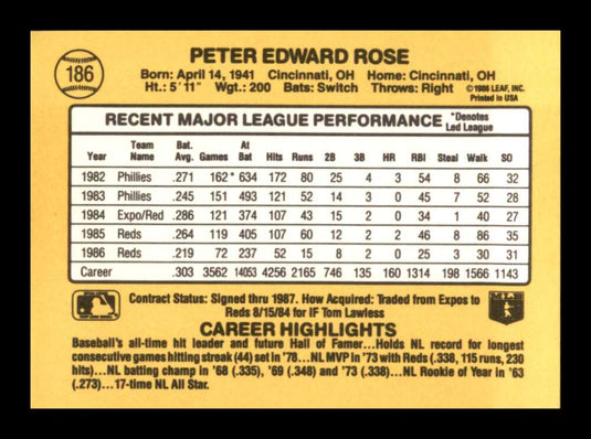 1987 Donruss Pete Rose 