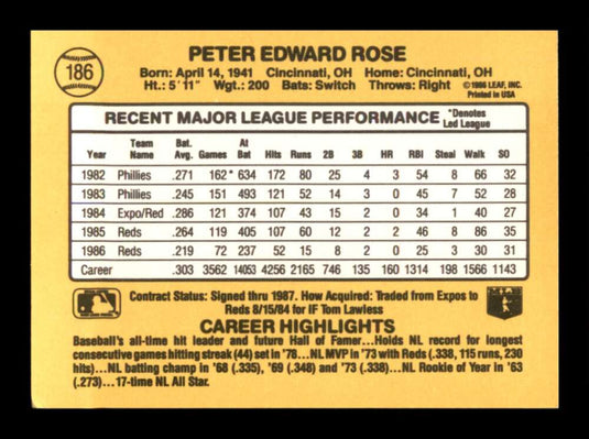 1987 Donruss Pete Rose