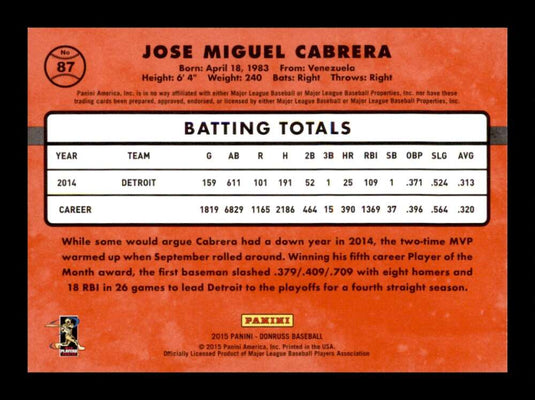 2015 Donruss Miguel Cabrera 