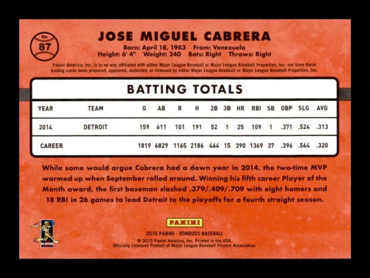 2015 Donruss Miguel Cabrera 