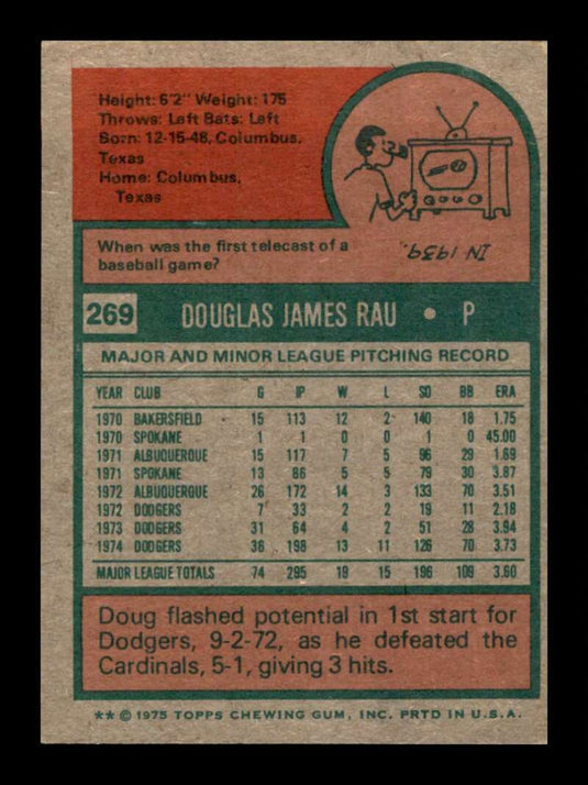 1975 Topps Doug Rau 