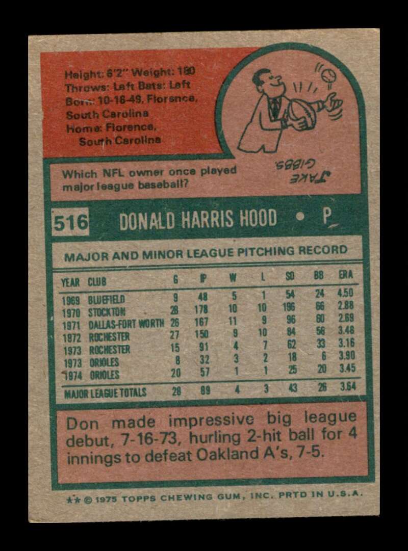 Load image into Gallery viewer, 1975 Topps Don Hood #516 Set Break Baltimore Orioles Image 2
