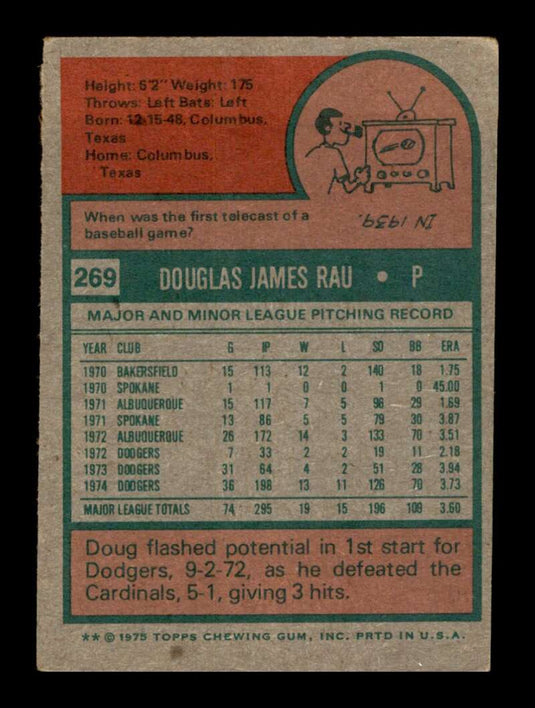 1975 Topps Doug Rau 