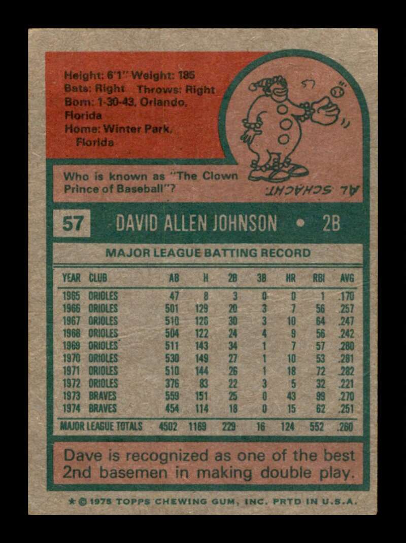 Load image into Gallery viewer, 1975 Topps Dave Johnson #57 Set Break Atlanta Braves Image 2
