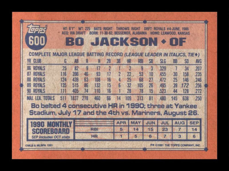 Load image into Gallery viewer, 1991 Topps Bo Jackson #600 Kansas City Royals Image 2
