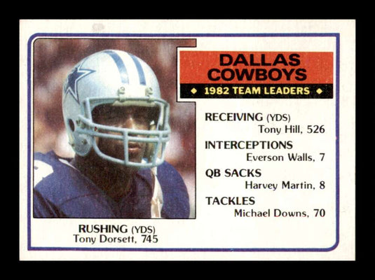 1983 Topps Dallas Cowboys 