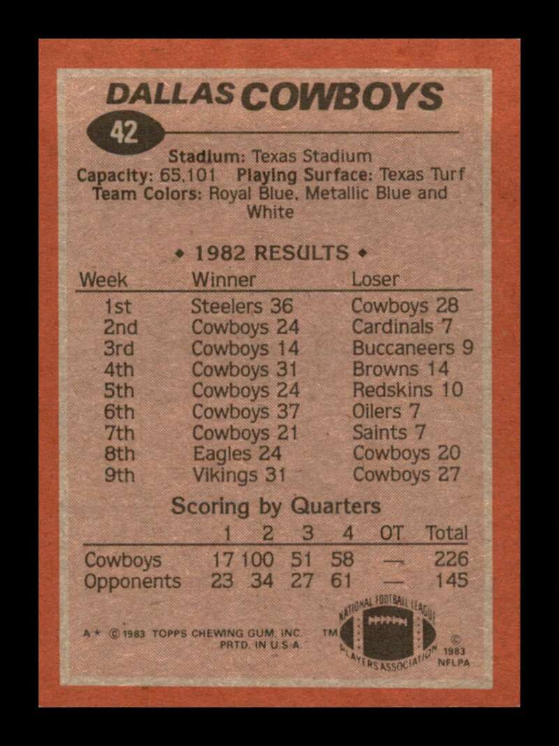 Load image into Gallery viewer, 1983 Topps Dallas Cowboys #42 Dallas Cowboys Image 2
