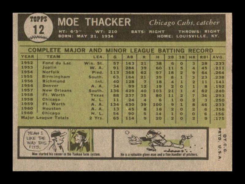 Load image into Gallery viewer, 1961 Topps Moe Thacker #12 Set Break Pen Mark Chicago Cubs Image 2
