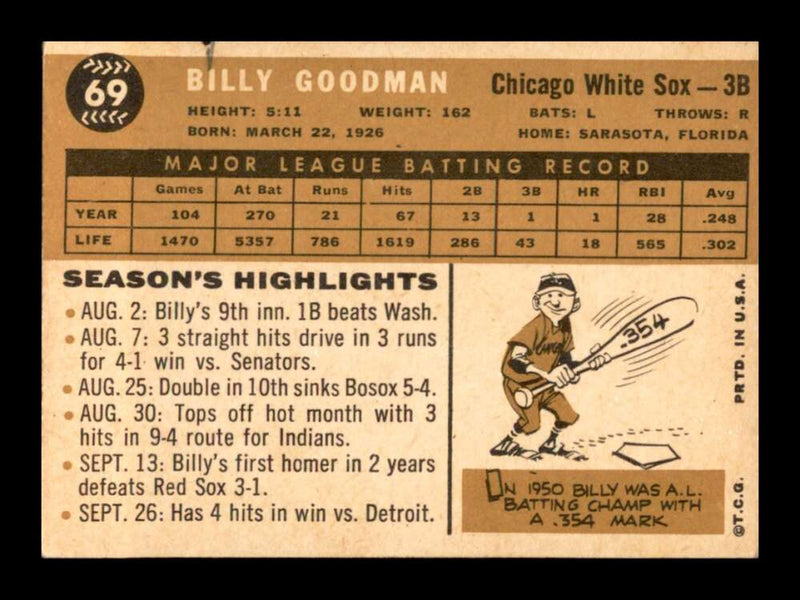 Load image into Gallery viewer, 1960 Topps Billy Goodman #69 Set Break Pen Mark Chicago White Sox Image 2
