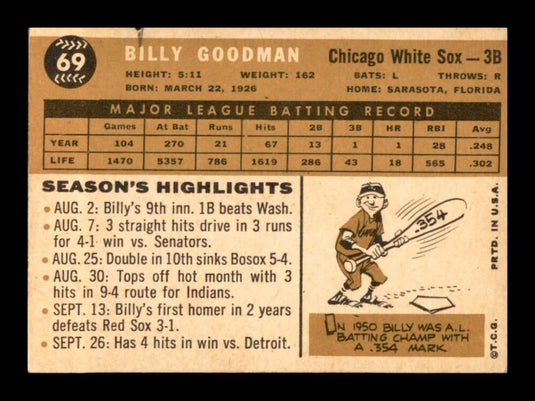 1960 Topps Billy Goodman 