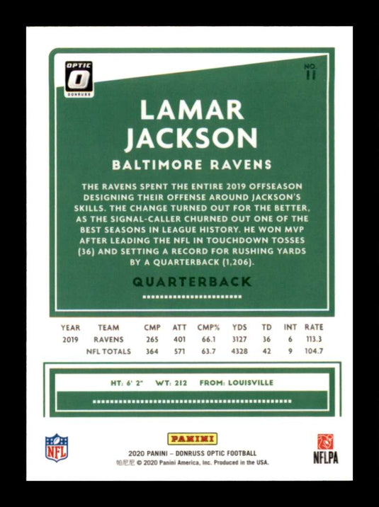 2020 Donruss Optic Lamar Jackson 