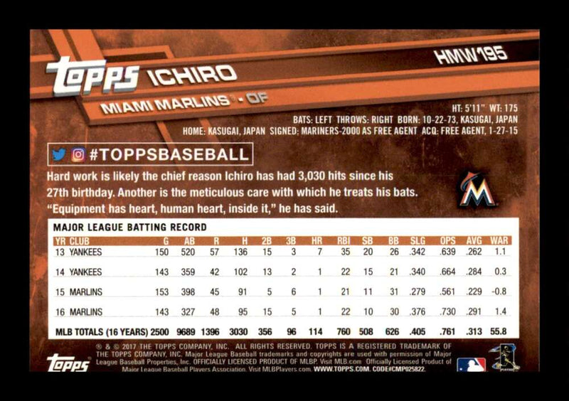 Load image into Gallery viewer, 2017 Topps Holiday Ichiro #HMW195 Miami Marlins Image 2
