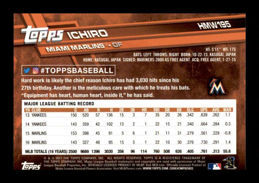 2017 Topps Holiday Ichiro