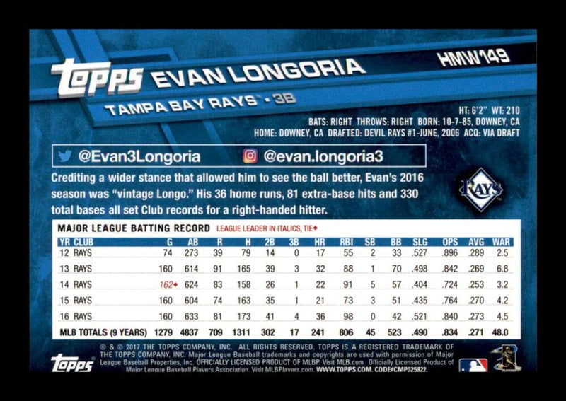 Load image into Gallery viewer, 2017 Topps Holiday Evan Longoria #HMW149 Tampa Bay Rays Image 2
