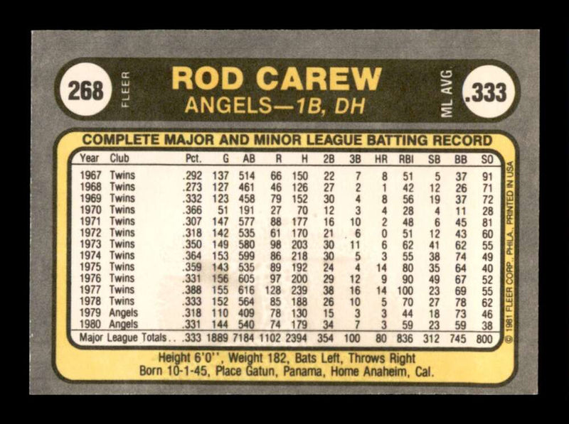 Load image into Gallery viewer, 1981 Fleer Rod Carew #268 California Angels Image 2
