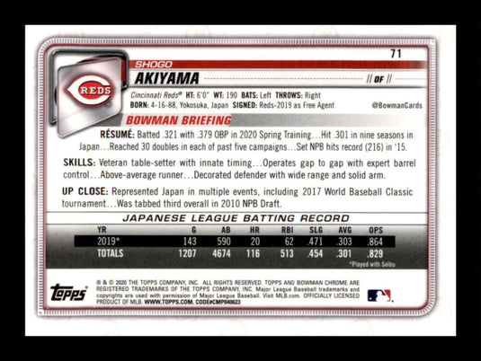 2020 Bowman Chrome Shogo Akiyama 