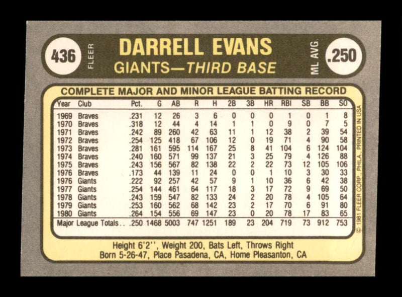 Load image into Gallery viewer, 1981 Fleer Darrell Evans #436 San Francisco Giants Image 2
