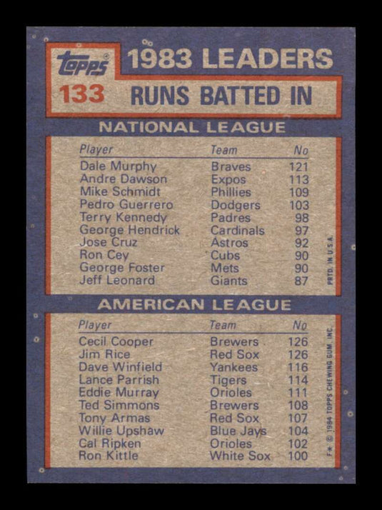 1984 Topps Dale Murphy Cecil Cooper Jim Rice 