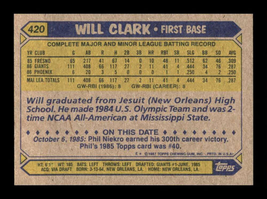 1987 Topps Will Clark 