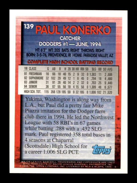 1995 Topps Paul Konerko