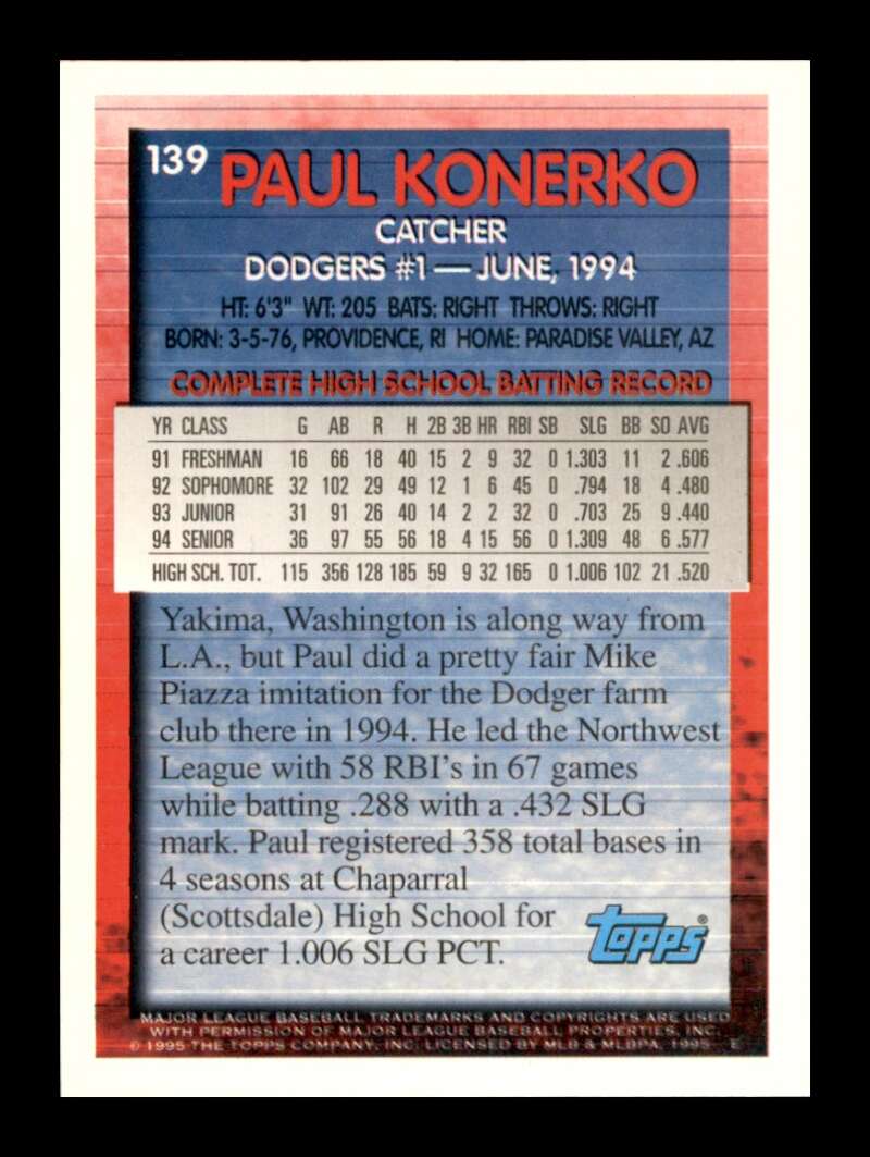 Load image into Gallery viewer, 1995 Topps Paul Konerko #139 Rookie RC Los Angeles Dodgers Image 2
