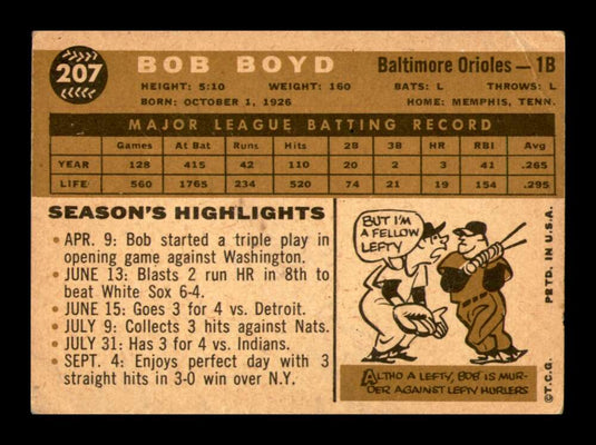 1960 Topps Bob Boyd 