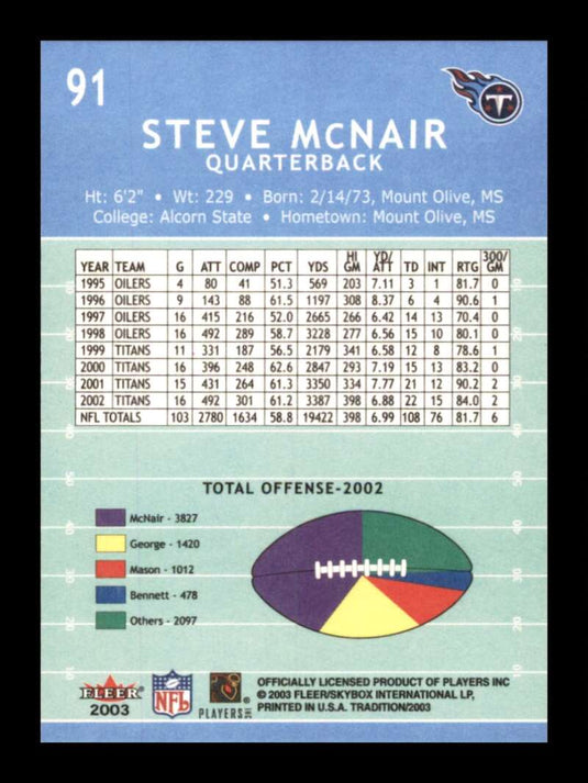 2003 Fleer Tradition Steve McNair 