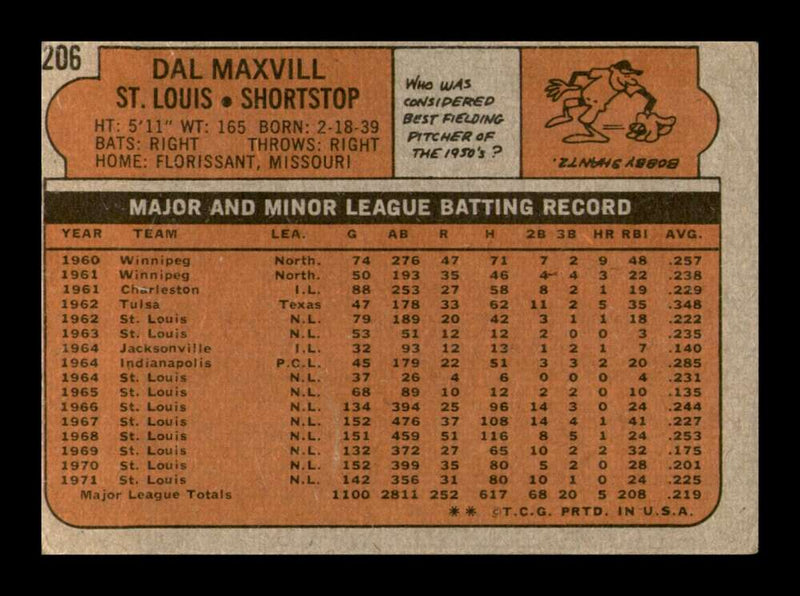Load image into Gallery viewer, 1972 Topps Dal Maxvill #206 Set Break St. Louis Cardinals Image 2
