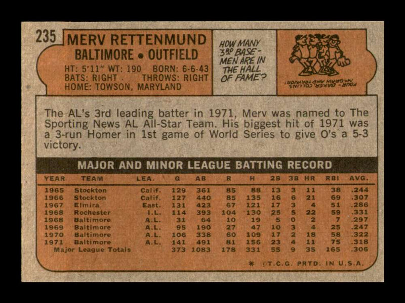 Load image into Gallery viewer, 1972 Topps Merv Rettenmund #235 Set Break Baltimore Orioles Image 2
