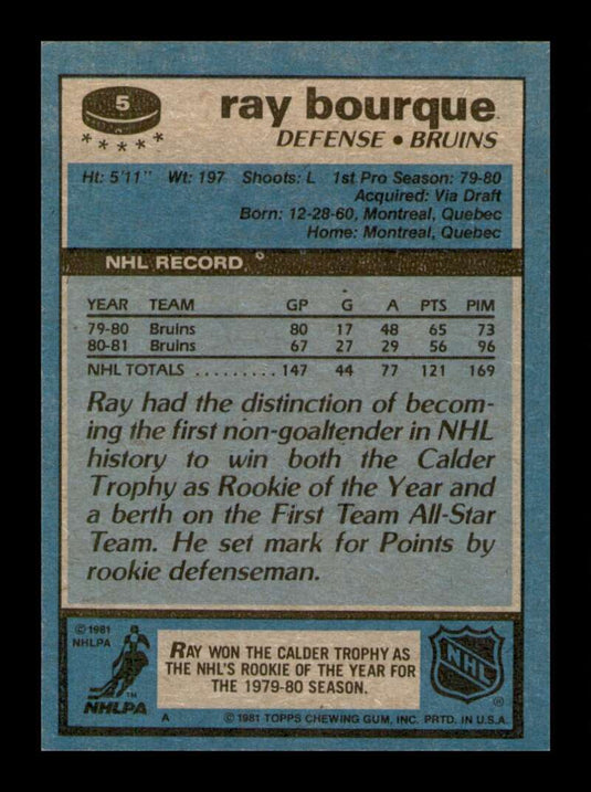 1981-82 Topps Ray Bourque 