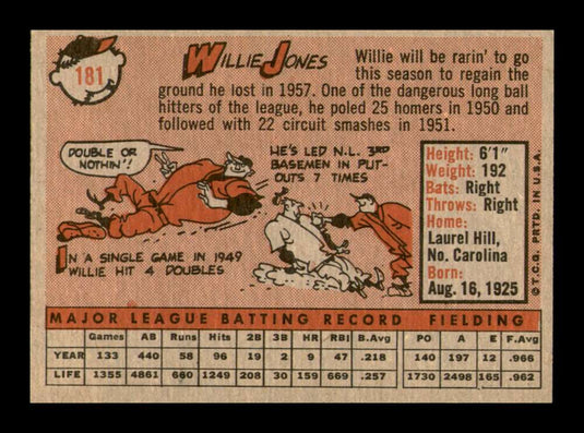 1958 Topps Willie Jones 